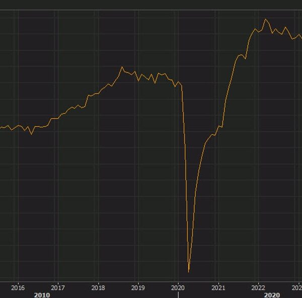 US August employment traits 109.04 vs 109.61 prior