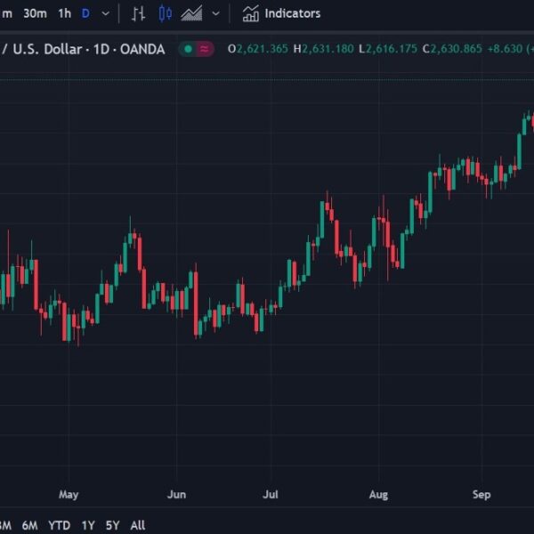 ForexDwell Asia-Pacific FX information wrap: Gold hits a brand new document excessive