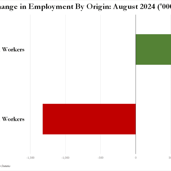 INGRASSIA: ‘Kamalanomics’ Has Produced Woefully Bad Economy – Millions More Jobs Going…