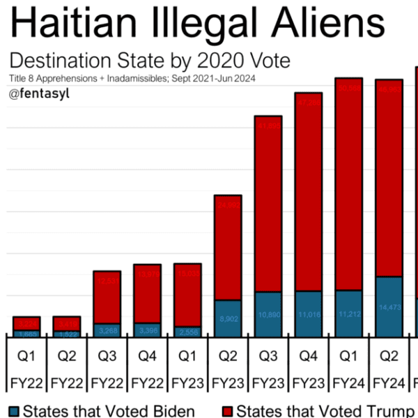 REVEALED: Border Czar Kamala Harris Purposely Sent At Least 80% of Haitian…