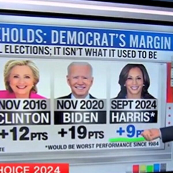 CNN Data Analyst on Union Household Support for Kamala Harris: ‘Worst Democratic…