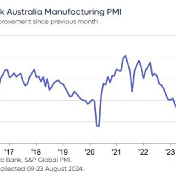 Australia August Manufacturing PMI 48.5 (prior 47.5)