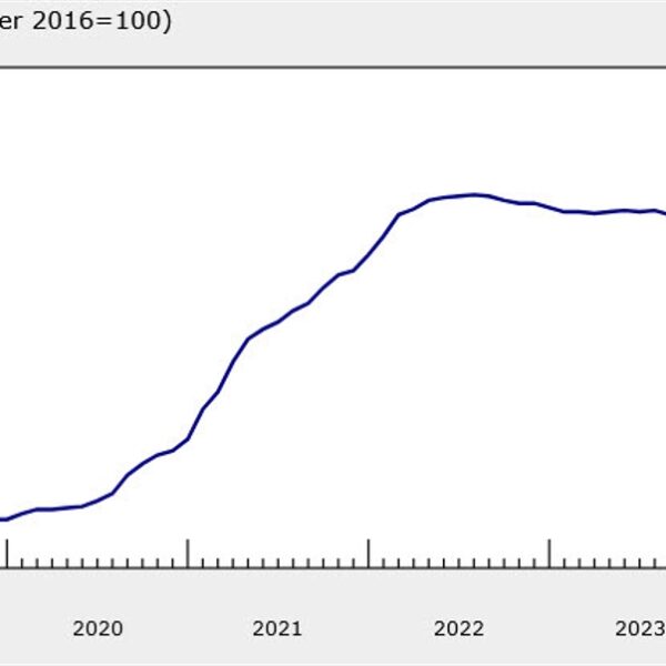 Canada August new housing worth 0.0% vs +0.2% prior