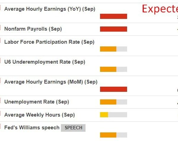 Two to observe – Fed Chair Powell speech and NFP are bookend…