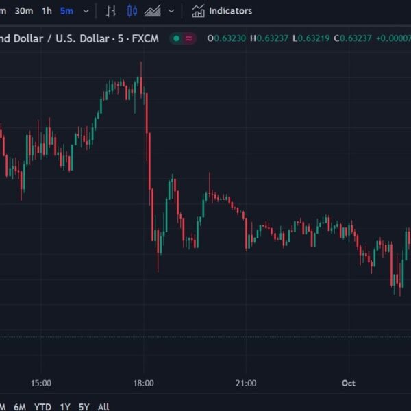 ForexDwell Asia-Pacific FX information wrap: Chinese markets have been closed right now…