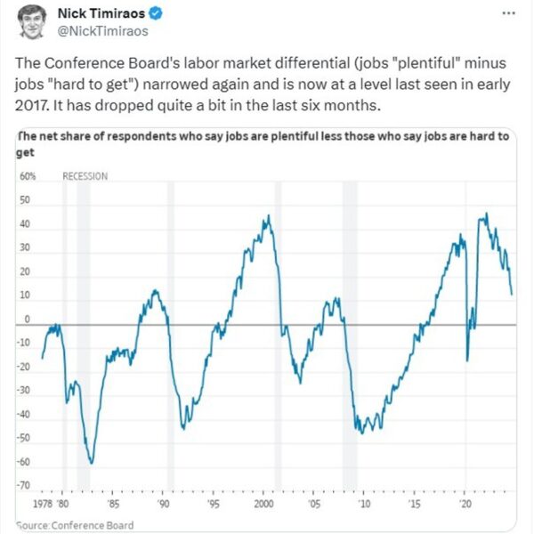 Wall Street Journal Fed watcher Timiraos on signal of a weaker jobs…