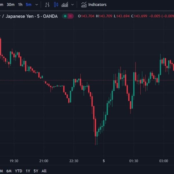 ForexReside Asia-Pacific FX information wrap: JPY lively once more