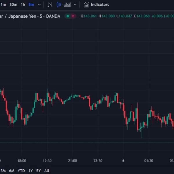 ForexStay Asia-Pacific FX information wrap: Awaiting the US jobs (NFP) report