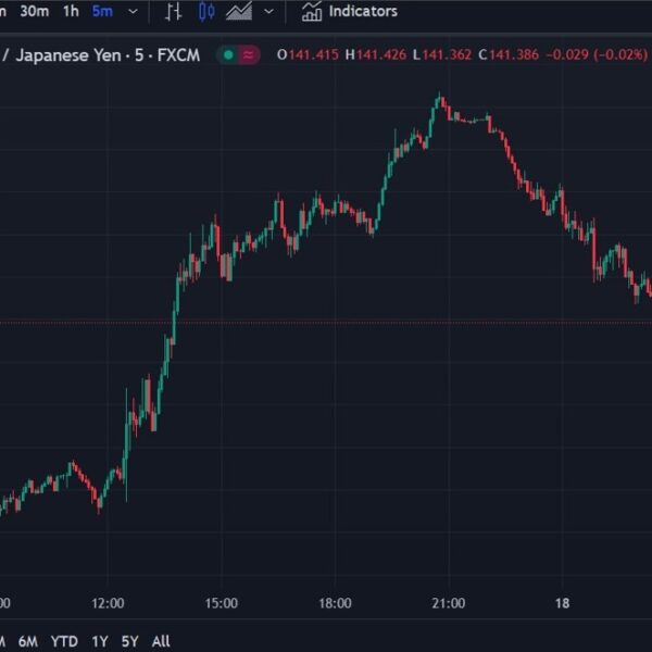 ForexDwell Asia-Pacific FX information wrap: Awaiting the Federal Open Market Committee (FOMC)…