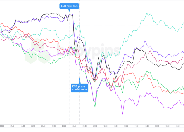 ECB Cuts Rates in October, Signals Openness to Further Adjustments – Investorempires.com