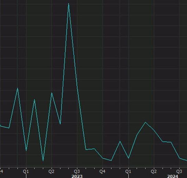 ADP September employment +143K vs +120K anticipated