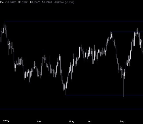 AUDUSD Technical Analysis – The consumers want to interrupt this key trendline