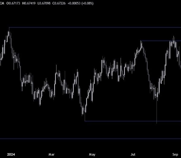 AUDUSD Technical Analysis – The USD stays within the driving seat