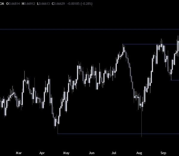 AUDUSD Technical Analysis – The buck stays within the driving seat