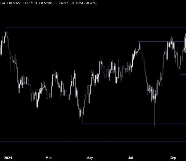 AUDUSD Technical Analysis – Breakout or fakeout?