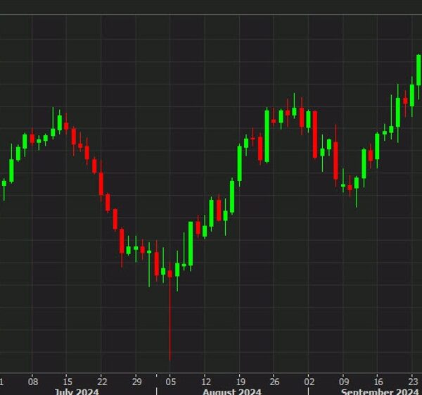 Credit Agricole: AUD surges to largest lengthy place in G10 FX; CAD…