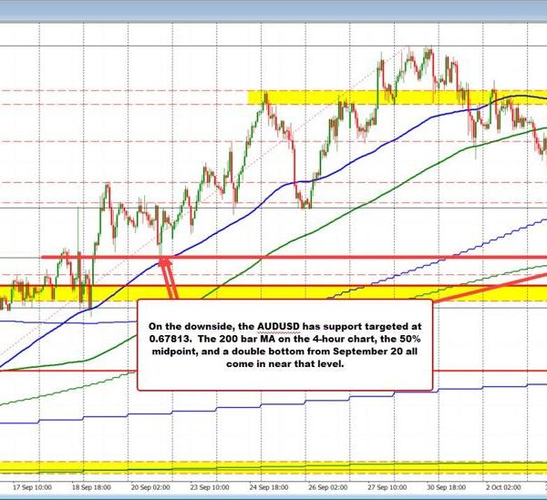 The AUDUSD is decrease and under a key draw back goal.What subsequent…