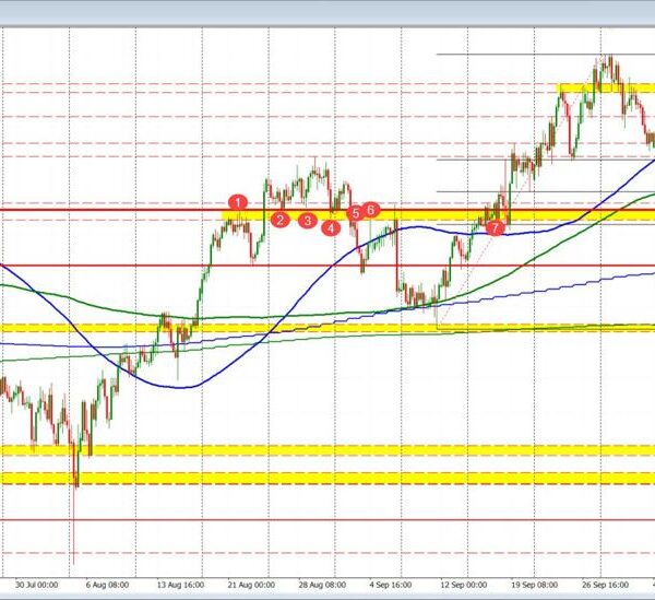 The AUDUSD fall under MA and retracement assist and runs to the…