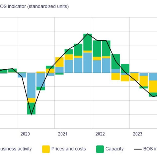 Bank of Canada enterprise outlook survey says “demand is weak”