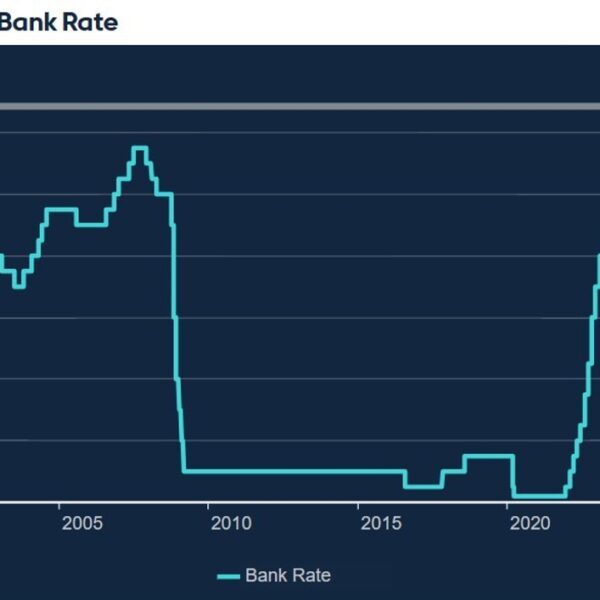 ICYMI Goldman Sachs modified their forecast for Bank of England price cuts.…