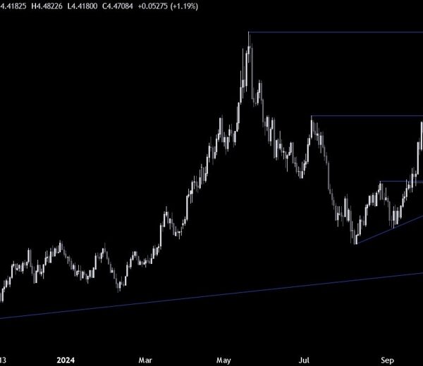 Copper Technical Analysis – New easing measures from the PBoC set off…