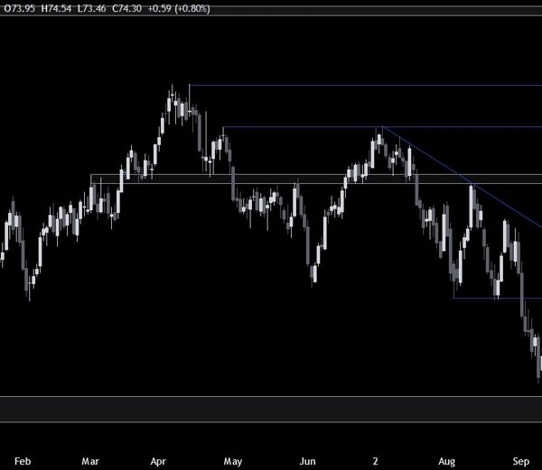 Crude Oil Technical Analysis – Middle East tensions drive the worth motion