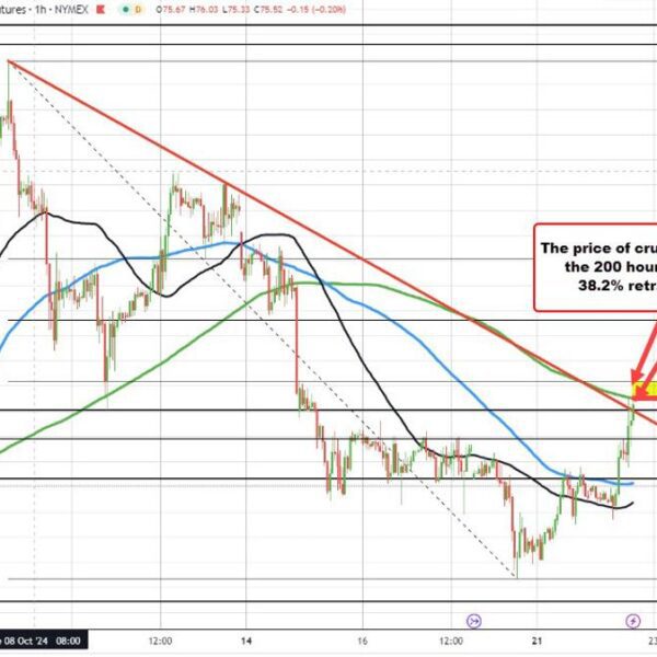 Crude oil exams 200 hour MA