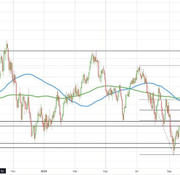 Baker Hughes oil rig depend up +2 to 481