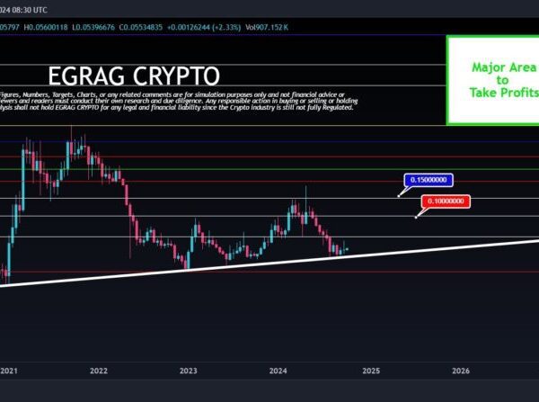 Crypto Analyst Predicts Hedera (HBAR) To Skyrocket 2900% – Investorempires.com