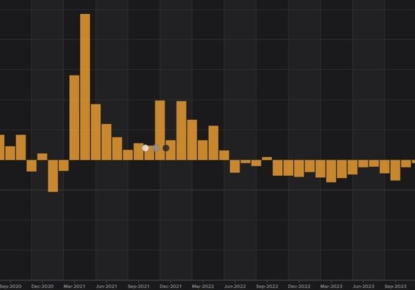 Eurozone retail gross sales YY 0.8% vs 1.0% anticipated