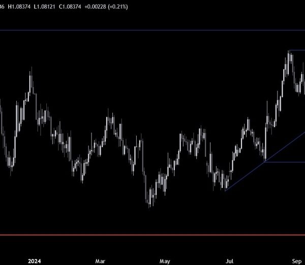 EURUSD Technical Analysis – New highs in Treasury yields increase the USD