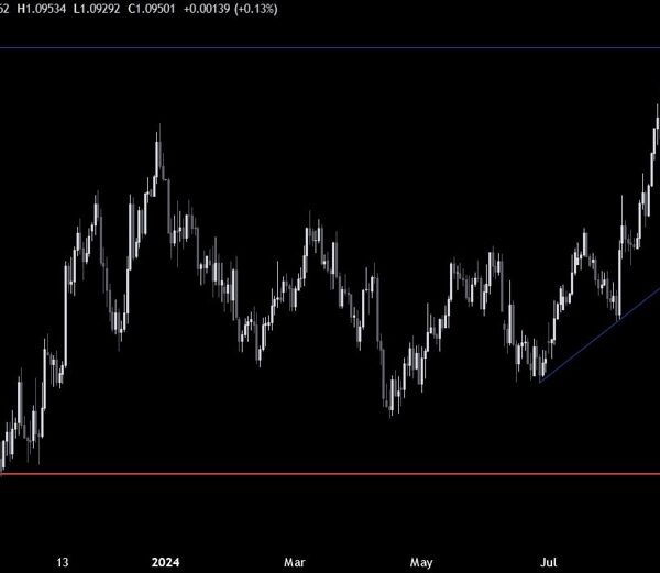 EURUSD Technical Analysis – The market wants extra to increase the USD…