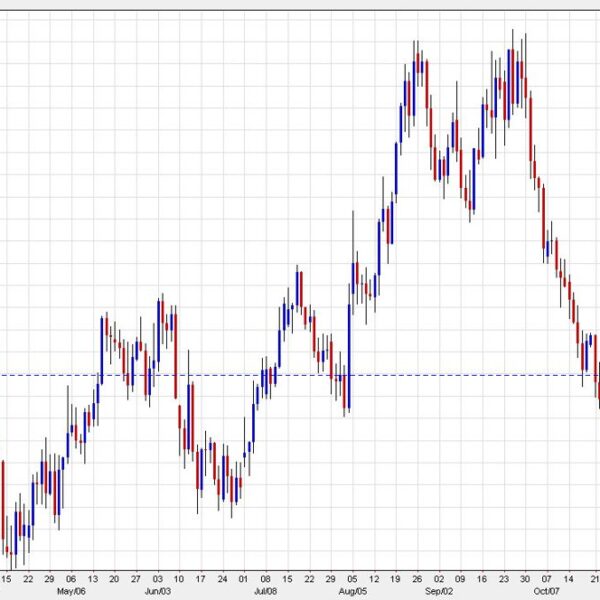 Euro comes up for air in an increase again above 1.08. Why…