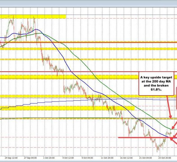 The key technical ranges in play for the key forex pairs for…