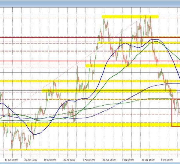 What technical ranges are in play (and why) to start out the…