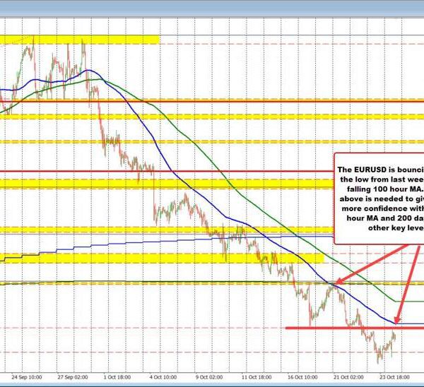 The key technical ranges in play for the foremost foreign money pairs…