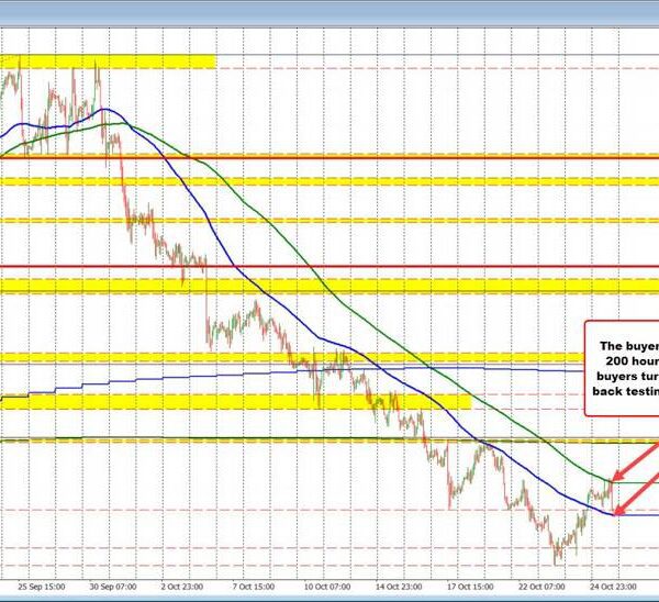 EURUSD strikes again to the 100 hour MA after the push in…