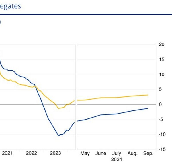 Eurozone September M3 cash provide +3.2% vs +3.0% y/y anticipated