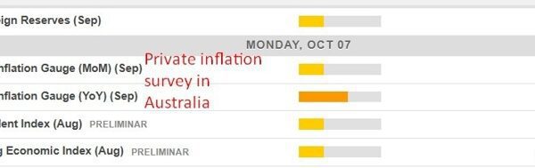 Economic calendar in Asia Monday, October 7, 2024 – a light-weight knowledge…