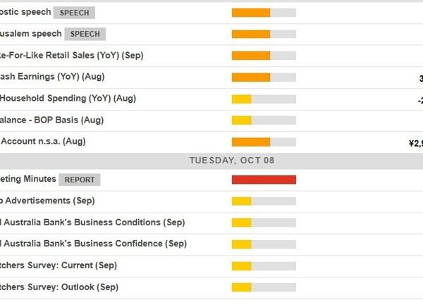 Economic calendar in Asia 08 October 2024, Fed speeches, RBA minutes &…