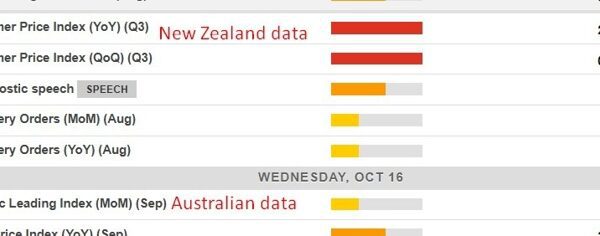 Economic calendar in Asia 16 October 2024 – Fed’s Bostic speech