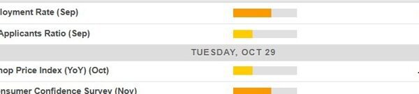 Economic calendar in Asia Tuesday, October 29, 2024 – Japan jobs information