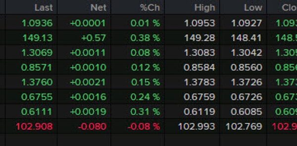 Forexlive Americas FX information wrap: Canadian jobs beat however CAD down for…