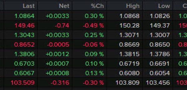 Forexlive Americas FX information wrap: Gold climbs above $2700 to recent report