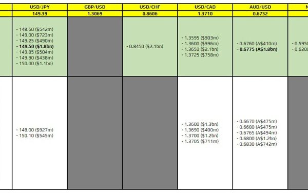 FX possibility expiries for 10 October 10am New York lower