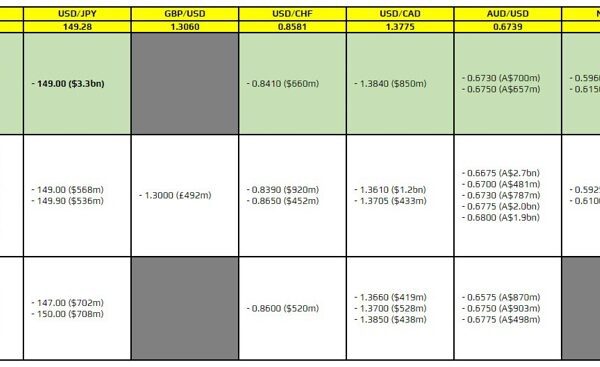 FX possibility expiries for 14 October 10am New York minimize