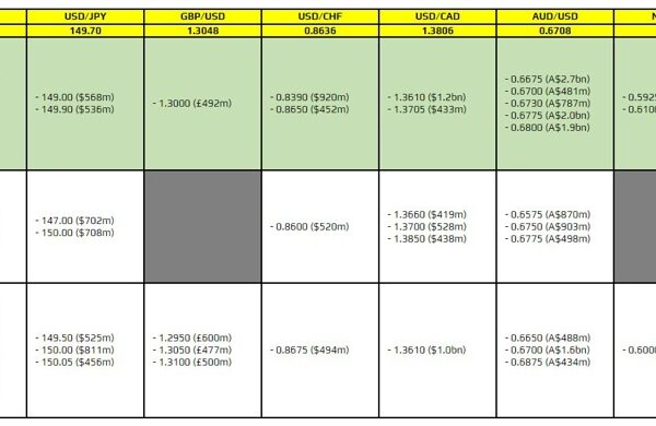 FX choice expiries for 15 October 10am New York reduce