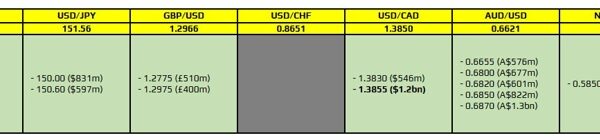 FX choice expiries for 25 October 10am New York reduce