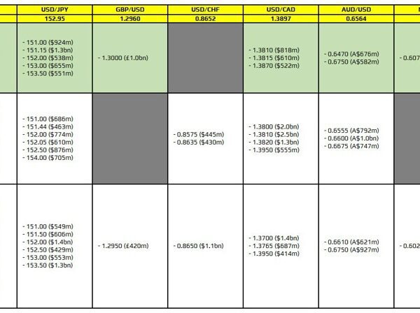 FX possibility expiries for 29 October 10am New York reduce