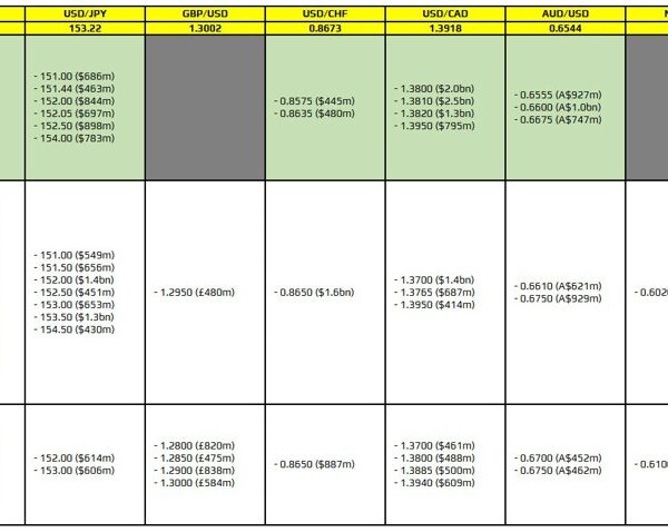 FX possibility expiries for 30 October 10am New York reduce